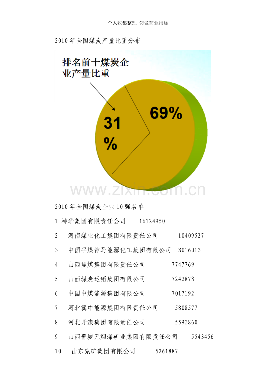 煤炭配送可行性研究报告-智博睿.doc_第3页