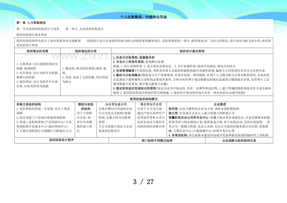 二级人力资源管理师测验经典总结.doc_第3页