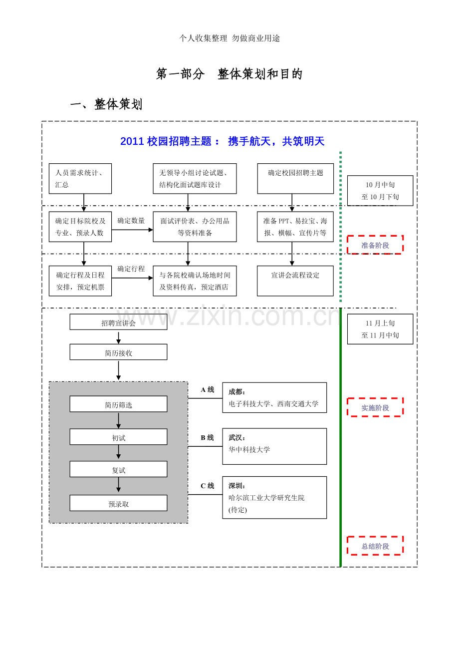 校园招聘计划书.doc_第2页