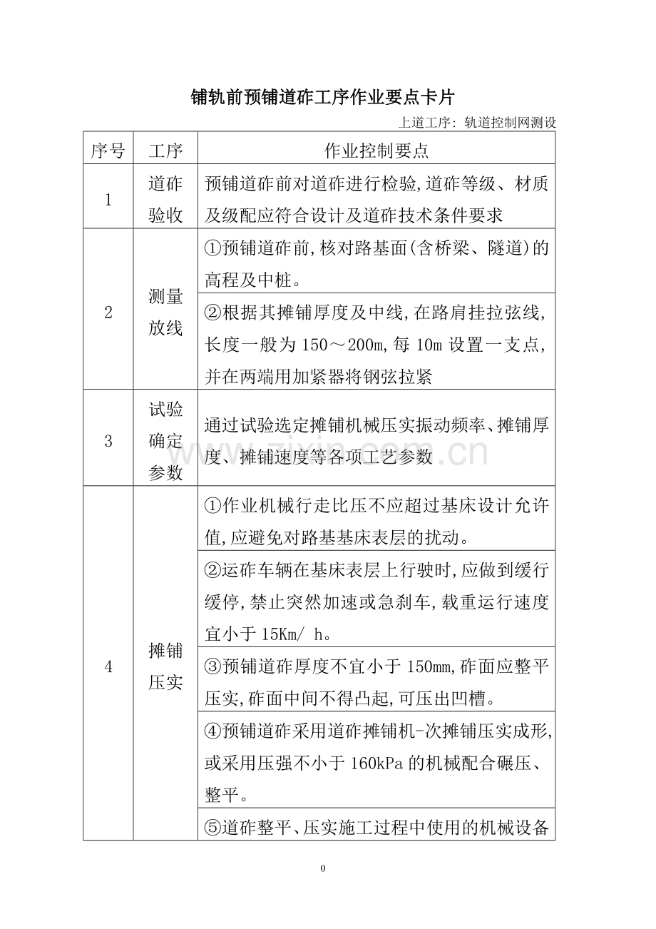 铁路轨道工程施工作业要点示范卡片.doc_第2页