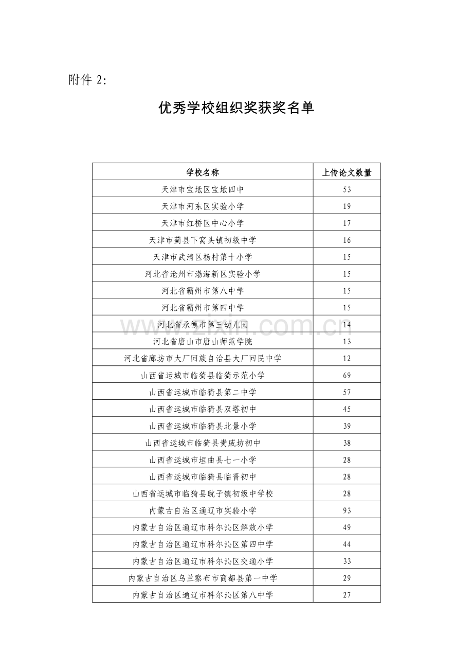 第四届论文大赛优秀组织奖.doc_第2页