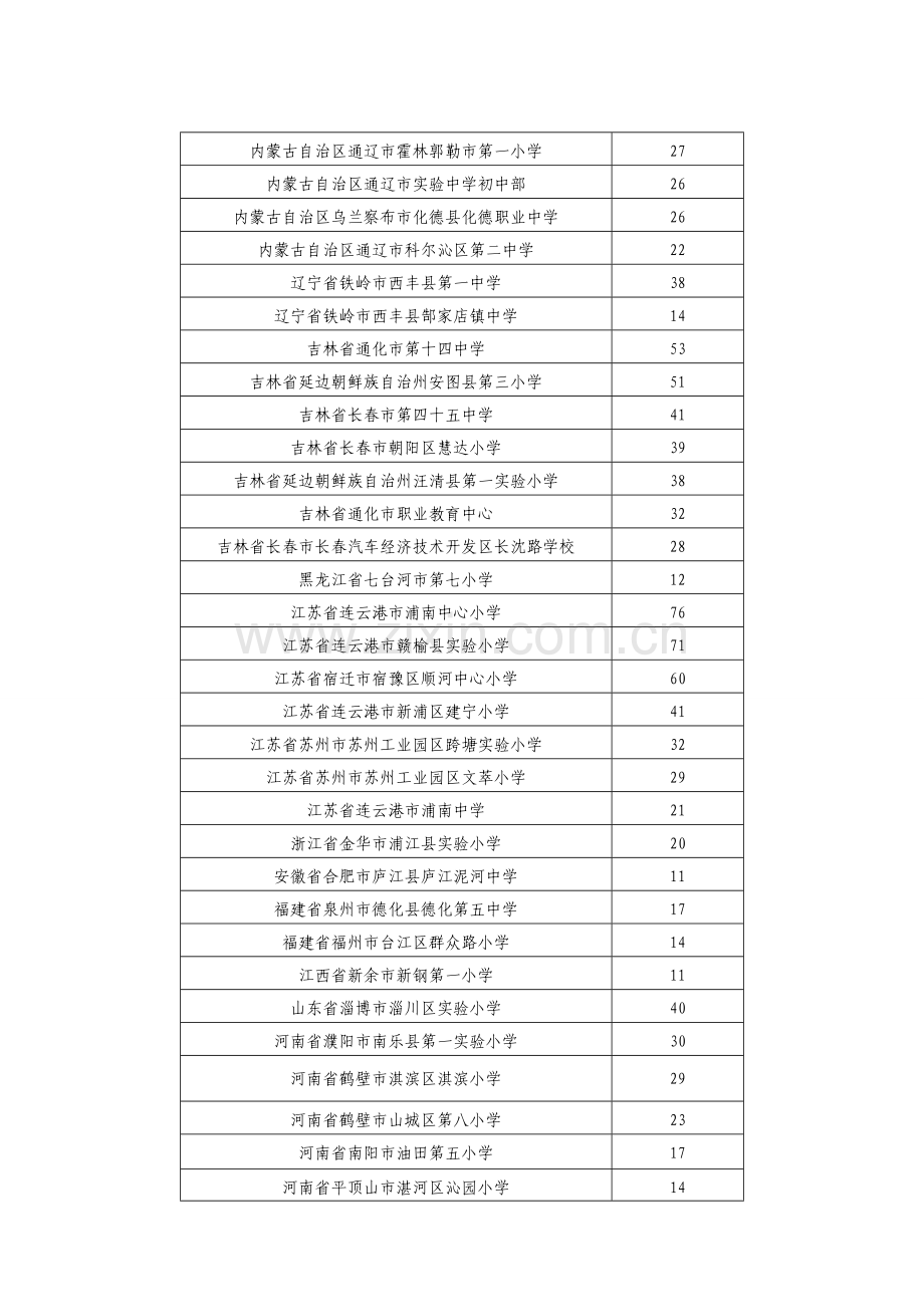 第四届论文大赛优秀组织奖.doc_第3页