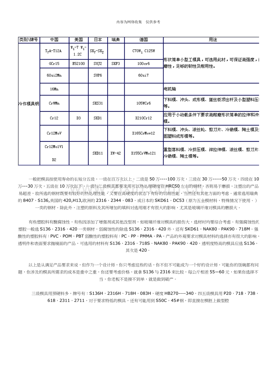 模具材料选择原则与模具设计.doc_第3页