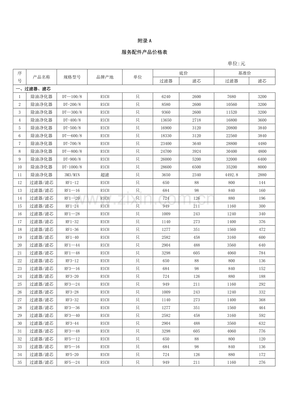 配件销售基准价底价.doc_第1页