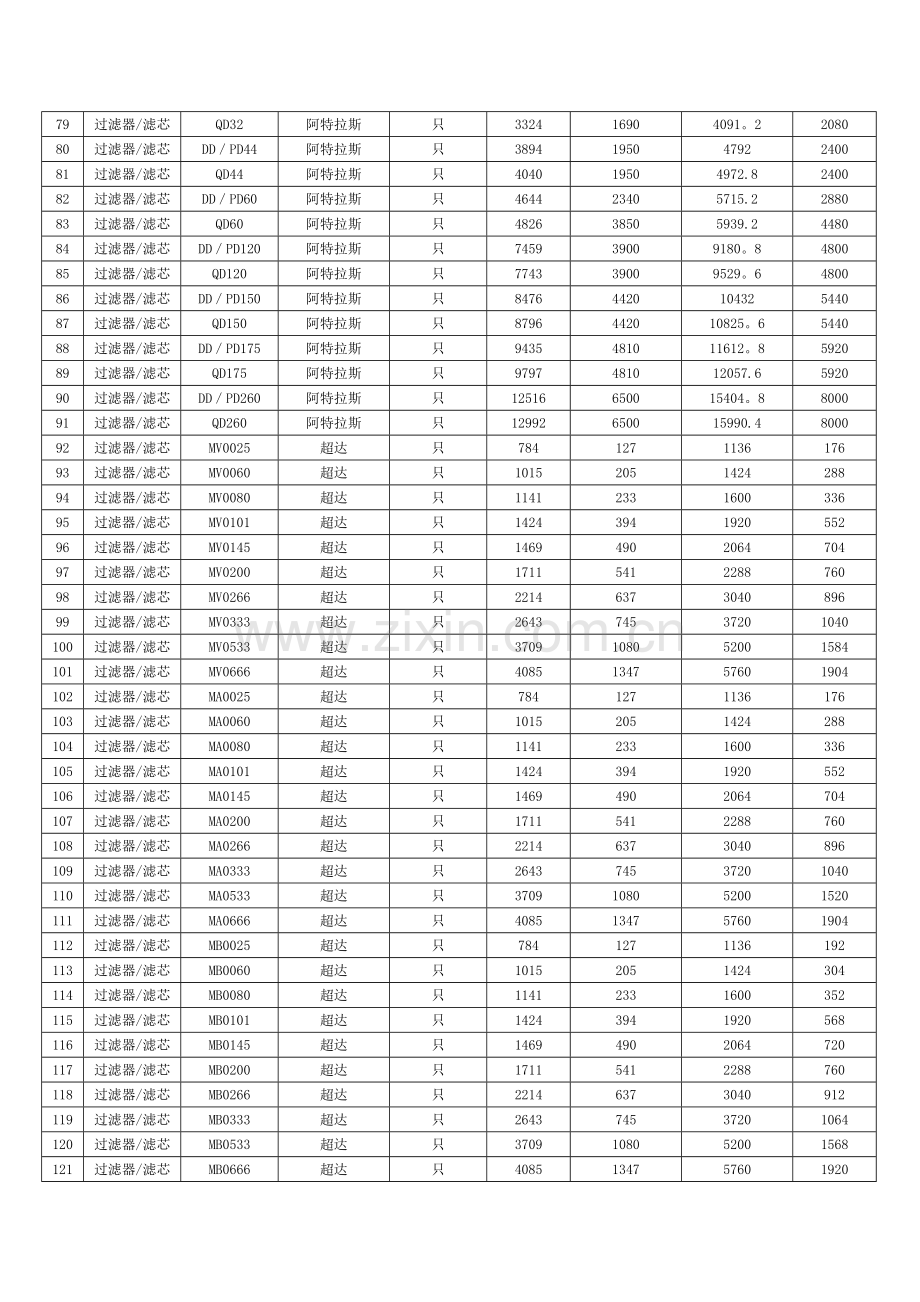 配件销售基准价底价.doc_第3页