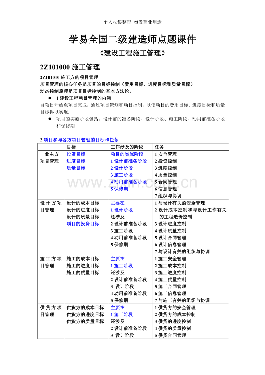 学易二级建造师点题讲稿.doc_第1页