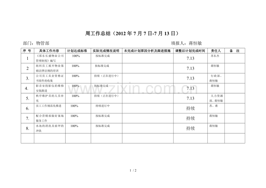 周工作汇总-.doc_第1页