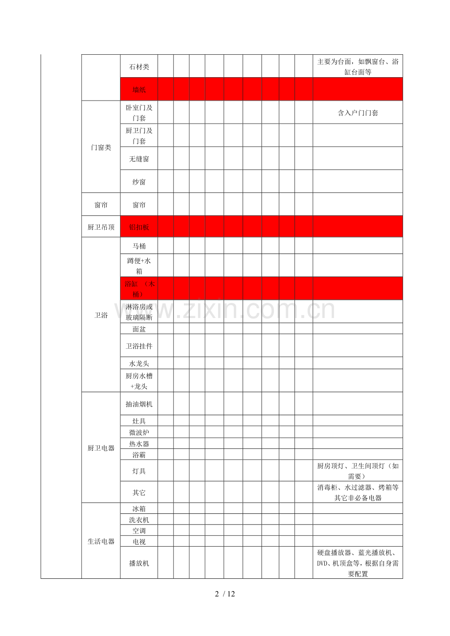 装修以及家装网购总结(实战经验).doc_第2页