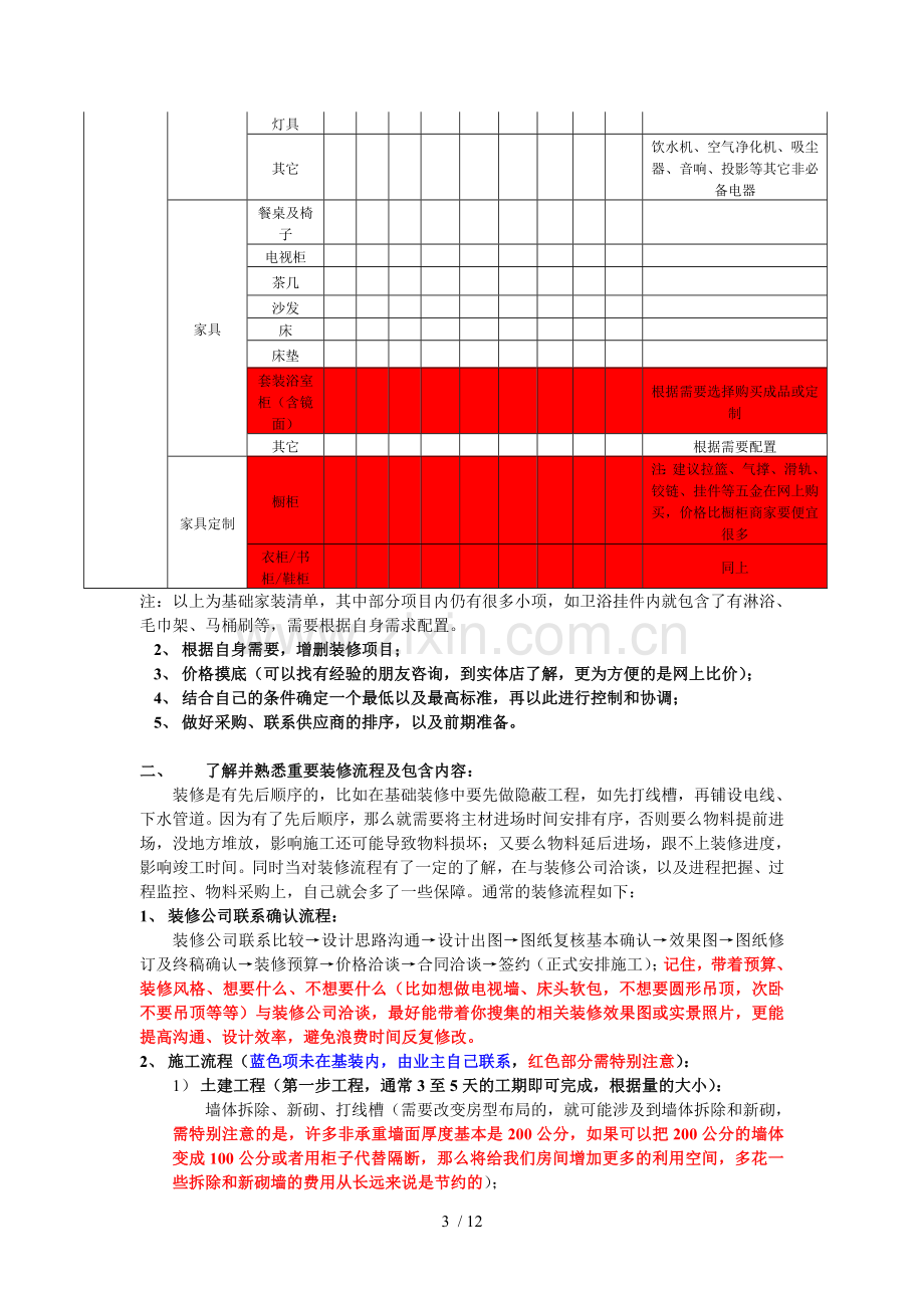 装修以及家装网购总结(实战经验).doc_第3页