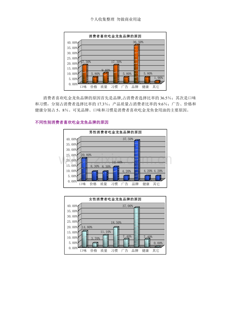 金龙鱼、鲁花和福临门食用油消费差异对比.doc_第2页