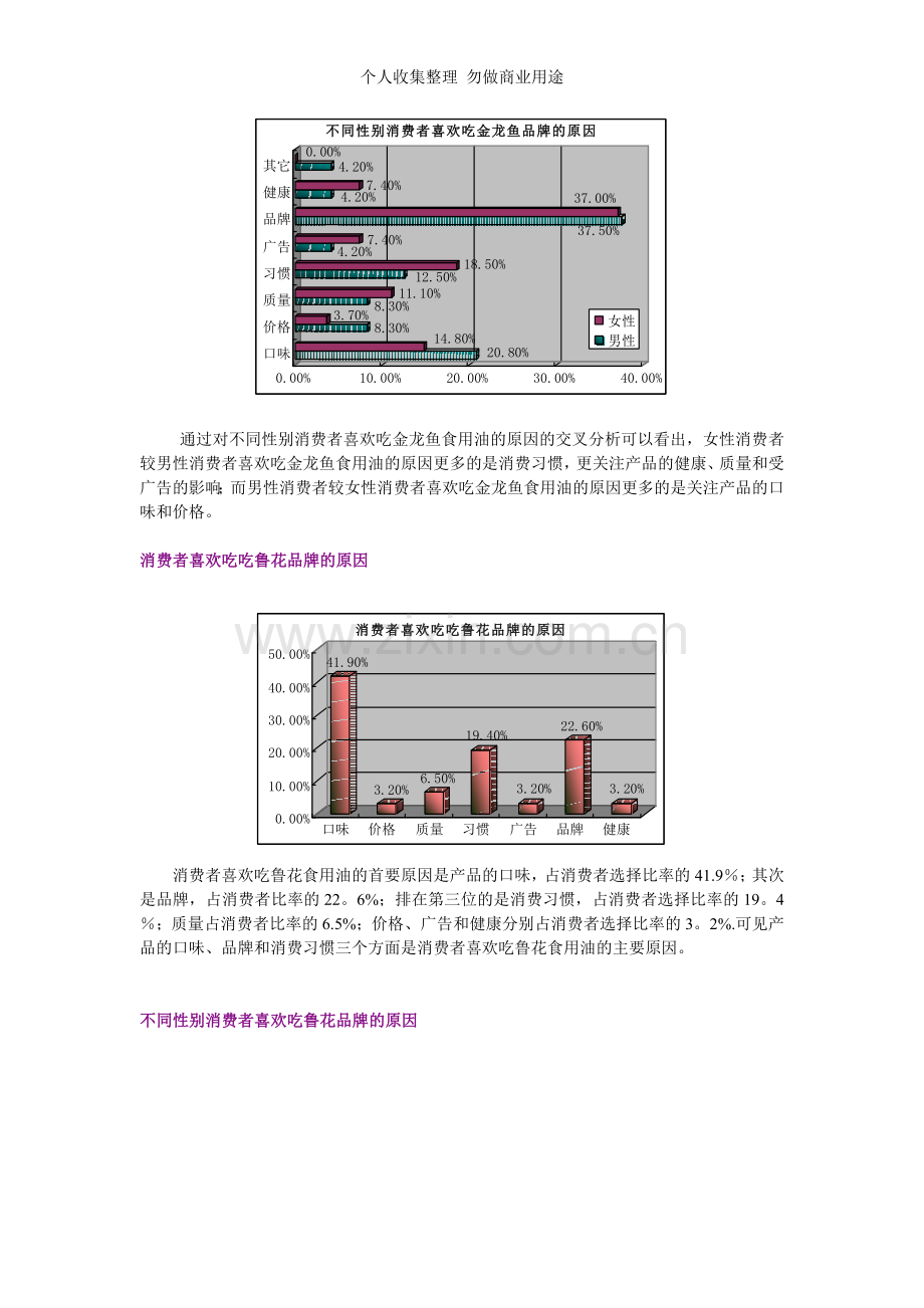 金龙鱼、鲁花和福临门食用油消费差异对比.doc_第3页