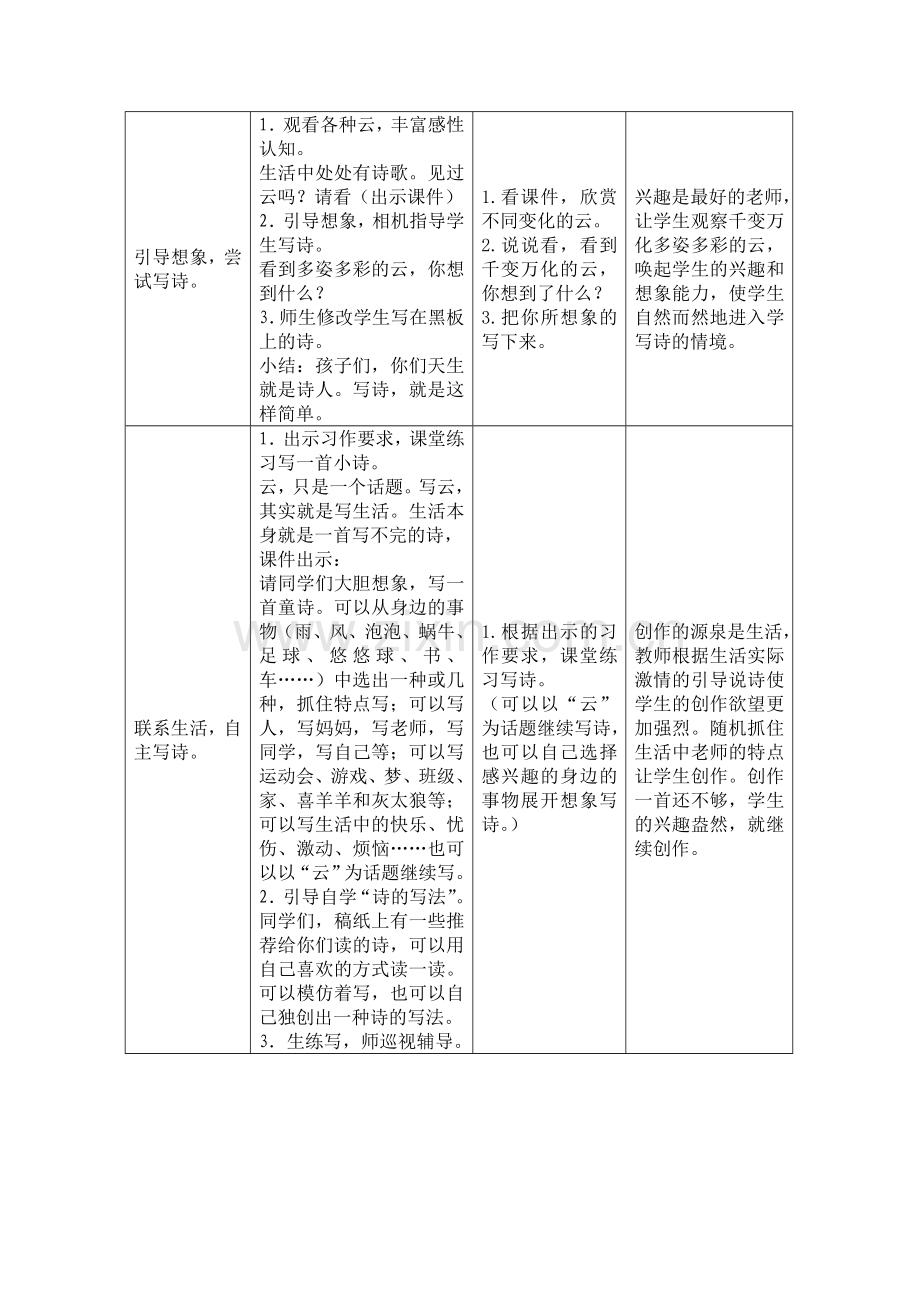 上册综合性学习《轻叩诗歌大门——学写儿童诗》.doc_第2页