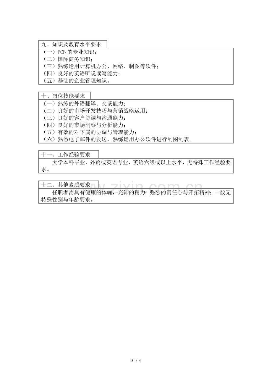 外销主管岗位详细说明书.doc_第3页