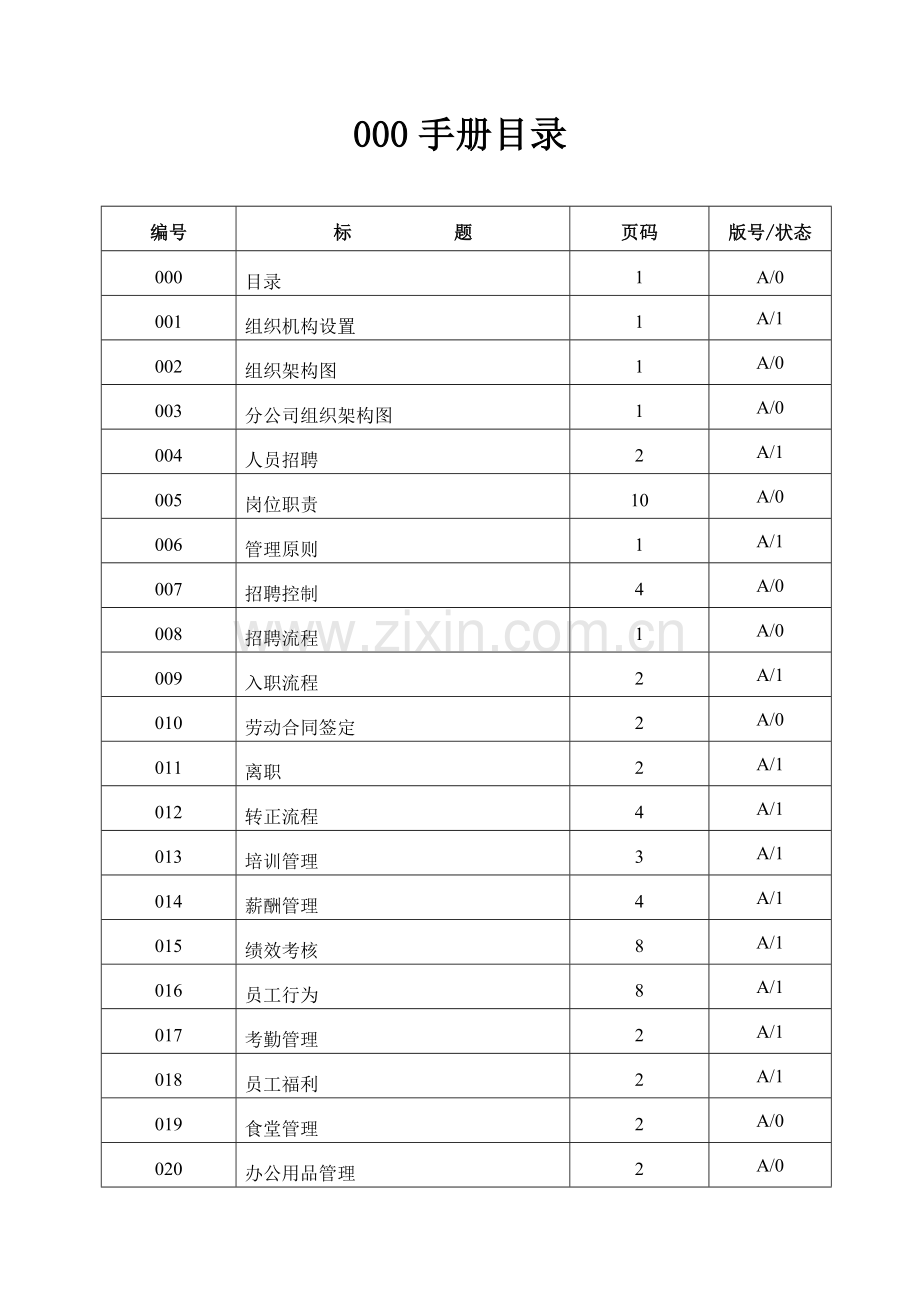 人力资源与行政部工作手册.doc_第1页