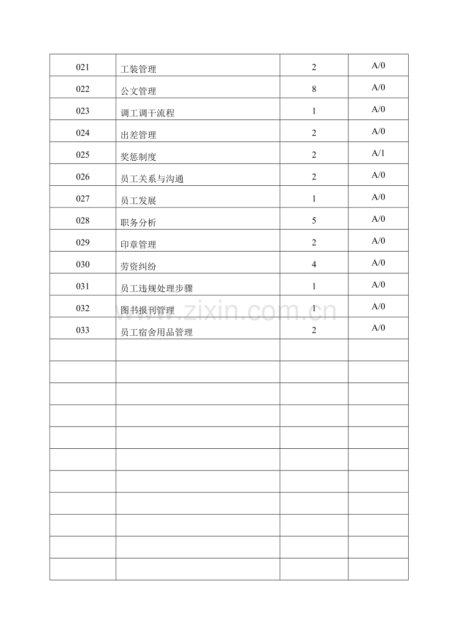 人力资源与行政部工作手册.doc_第2页