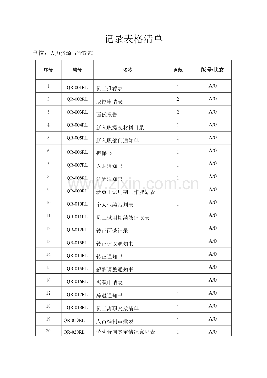 人力资源与行政部工作手册.doc_第3页