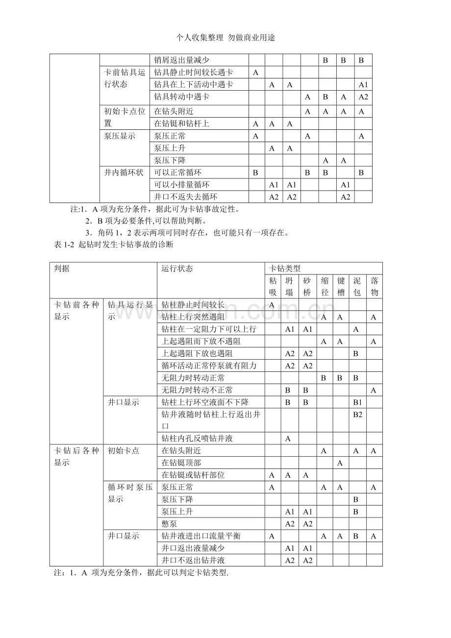 第十章钻井事故的预防及处理.doc_第2页