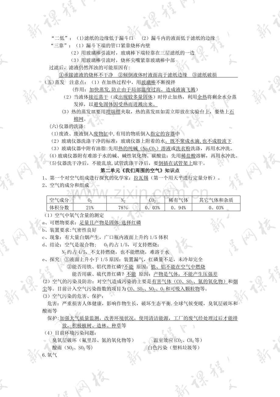 新版初中化学知识点总结.doc_第3页