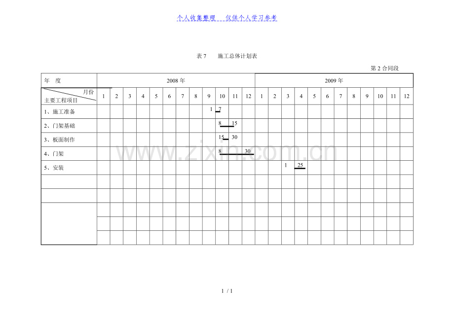 表7施工总体计划表.doc_第1页