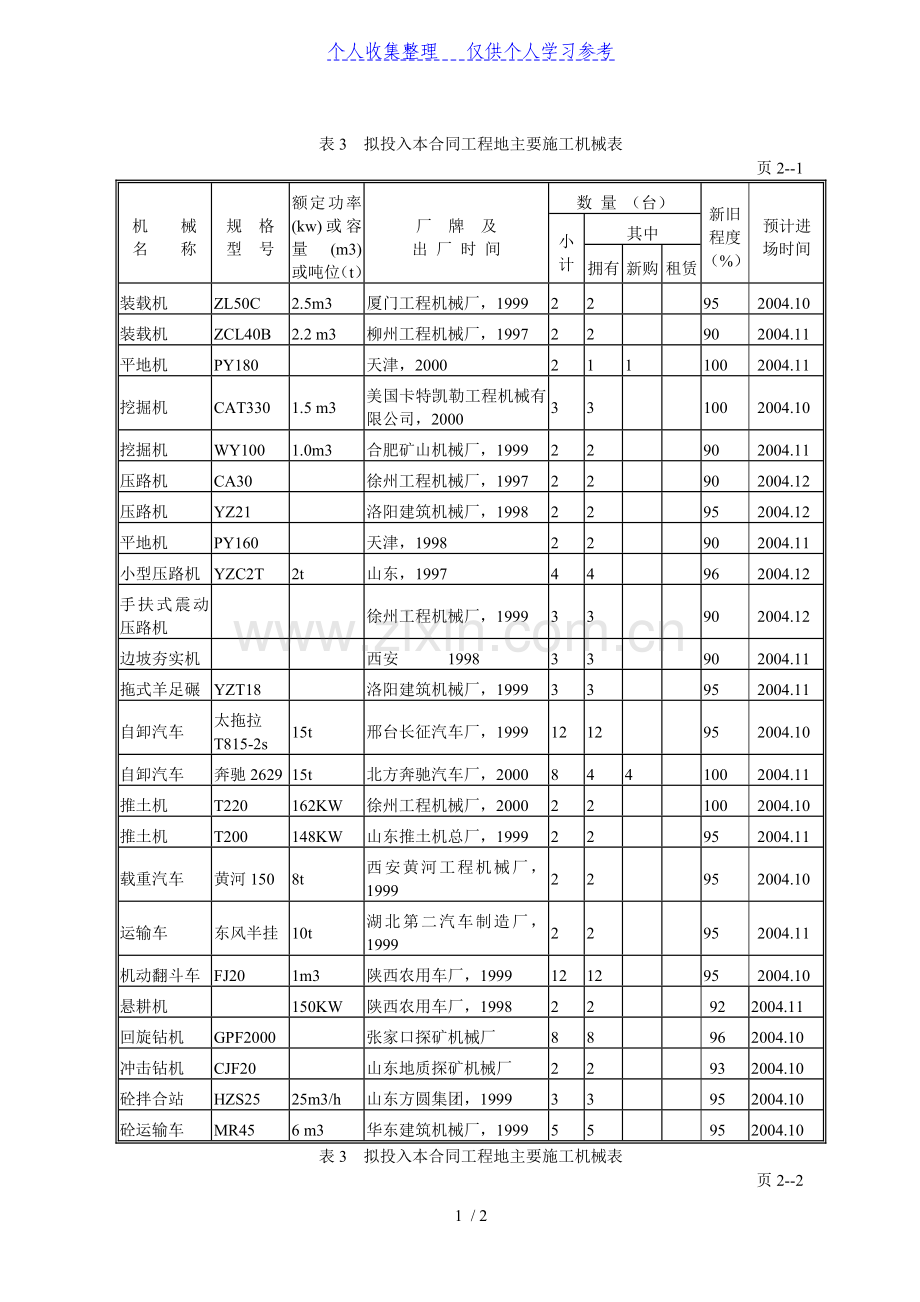 表3-拟投入本合同工程的主要施工机械表.doc_第1页