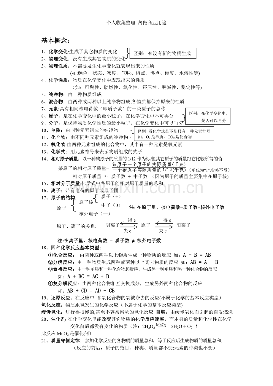 初中化学学习必背资料.doc_第1页