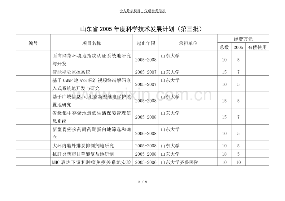 山东科学实用技术发展计划(一批).doc_第2页