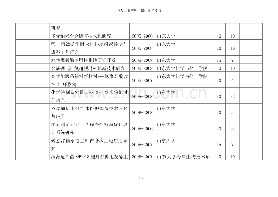 山东科学实用技术发展计划(一批).doc_第3页