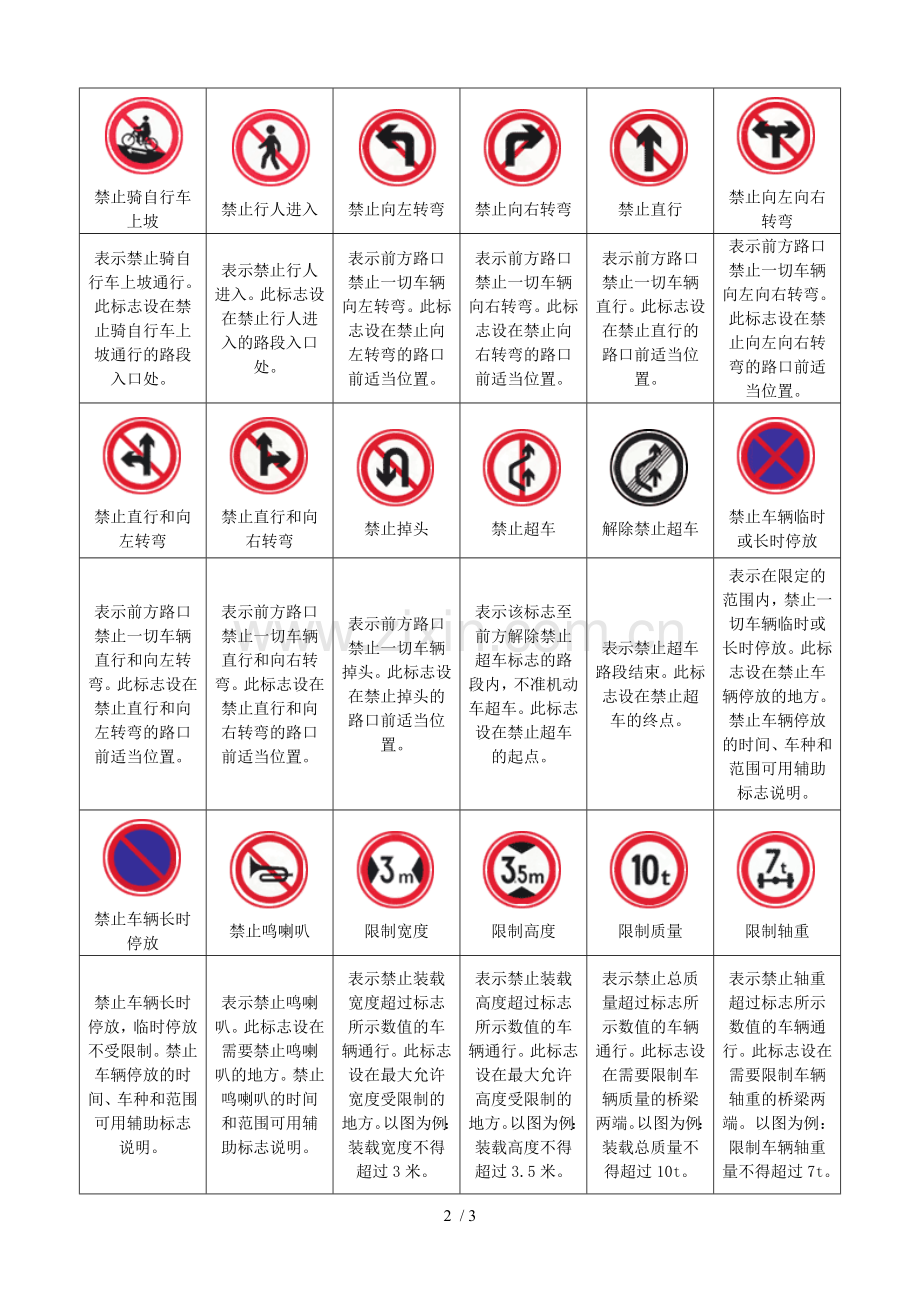 道路交通标志(禁令标志).doc_第2页