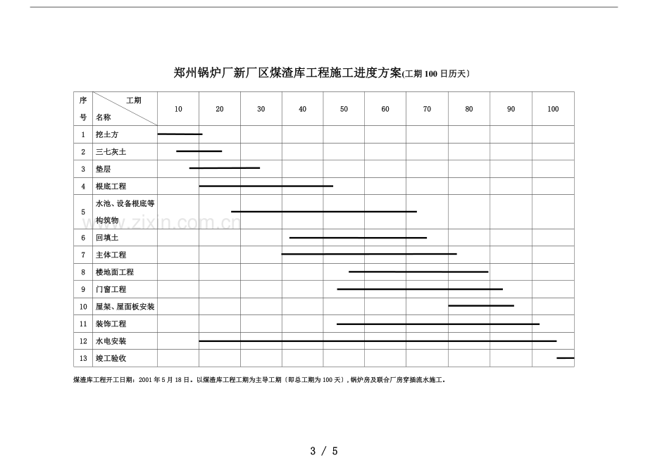 郑州锅炉厂新厂区锅炉及联合厂房工程施工进度计划.doc_第3页