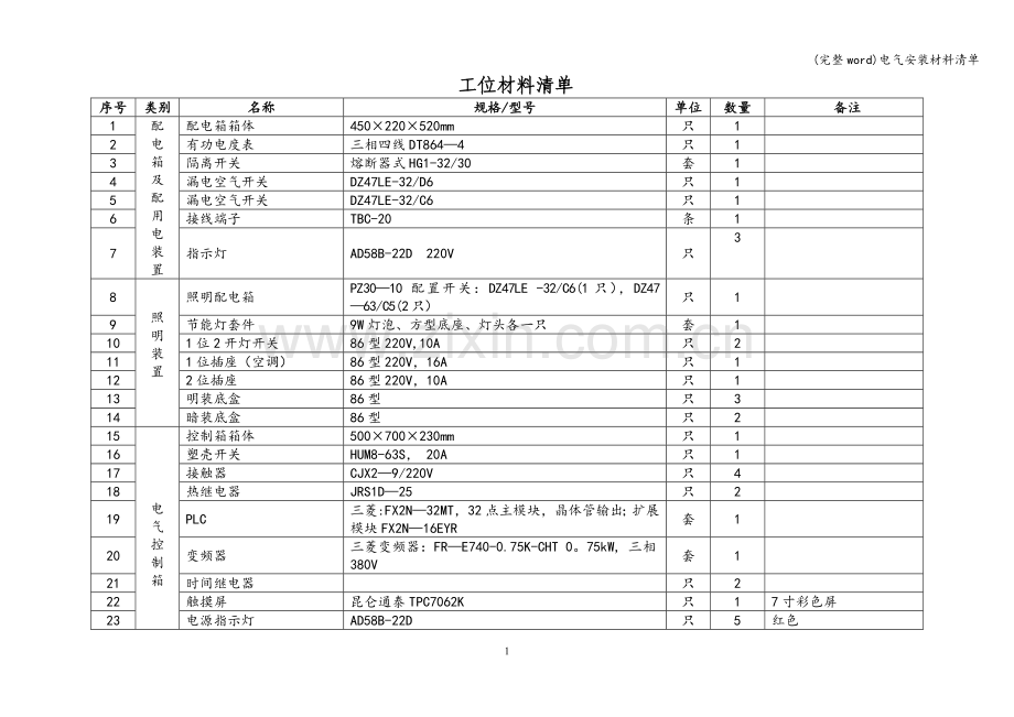 电气安装材料清单.doc_第1页