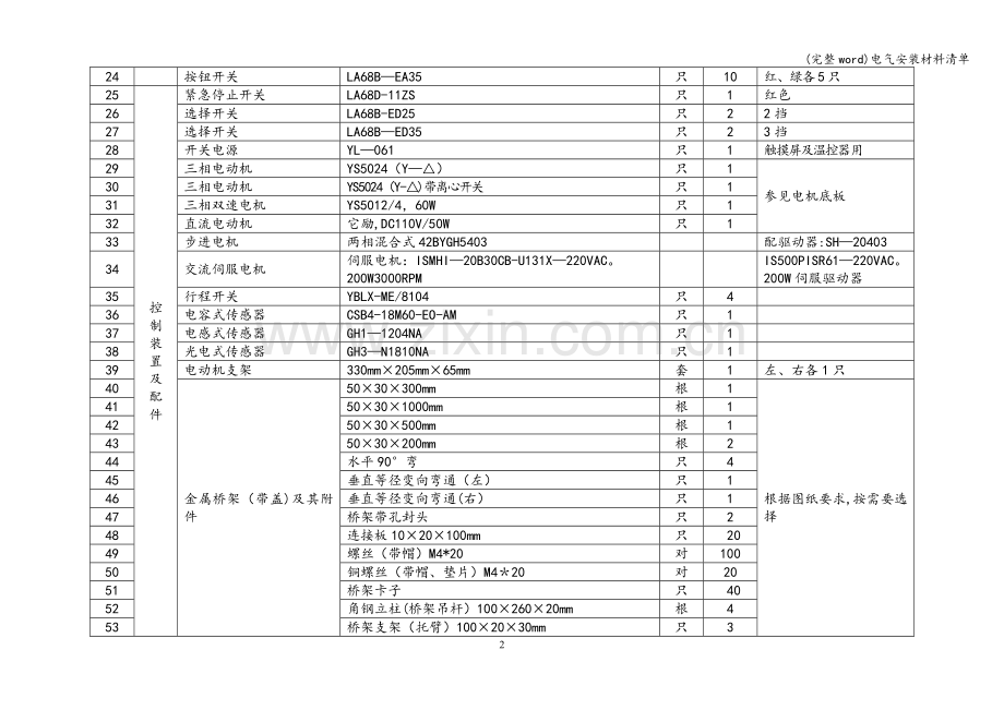 电气安装材料清单.doc_第2页