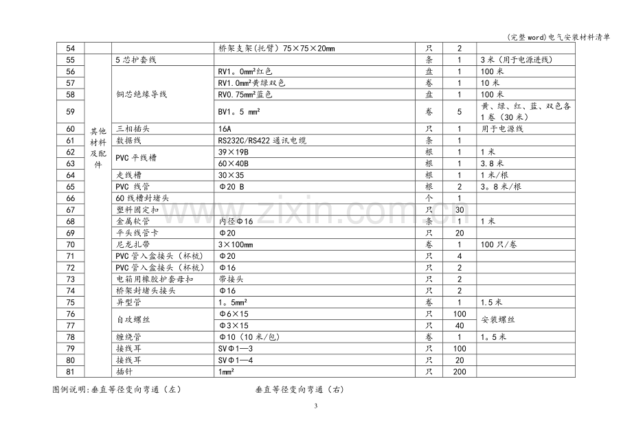 电气安装材料清单.doc_第3页