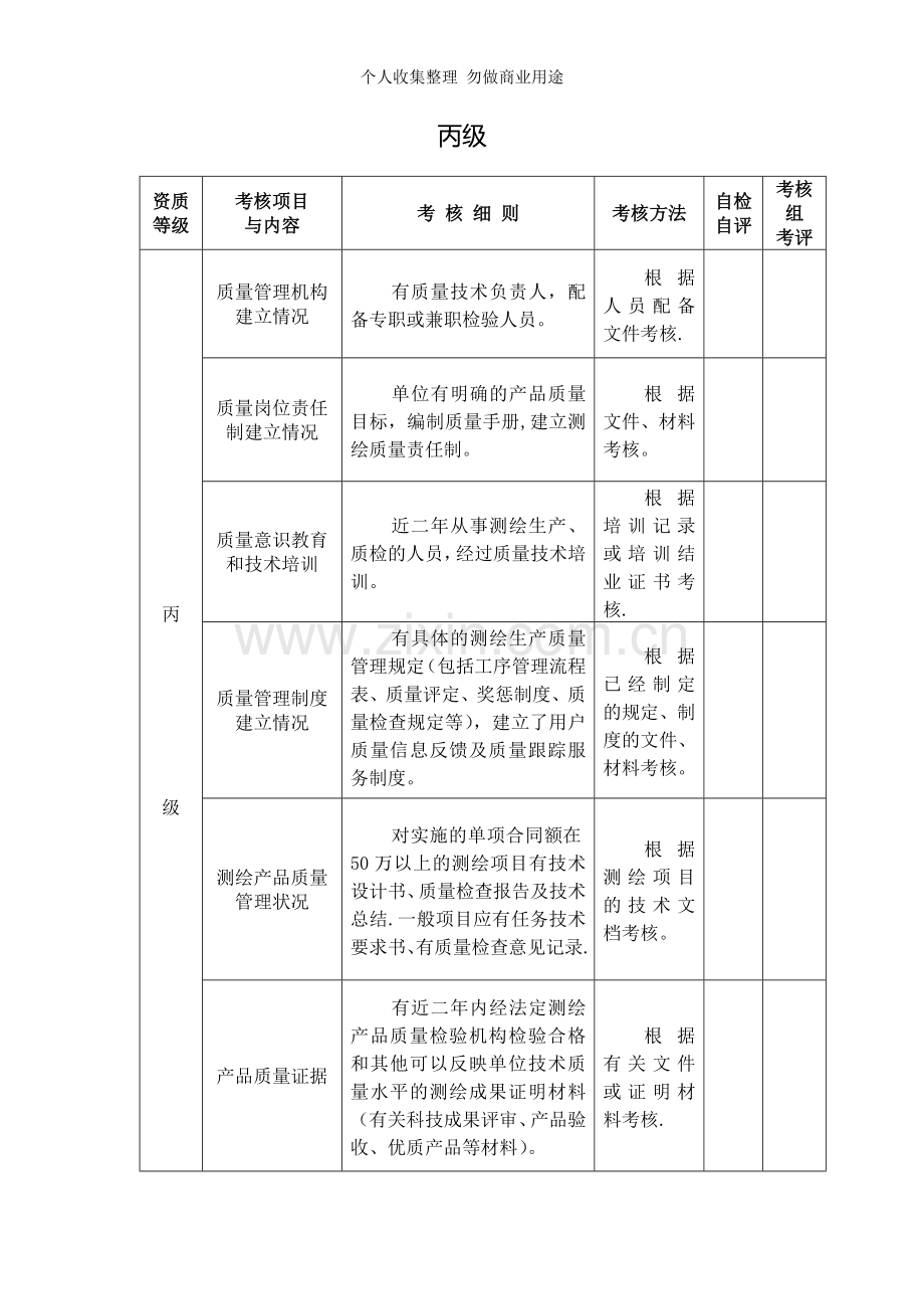 测绘单位信用自我评价.doc_第2页