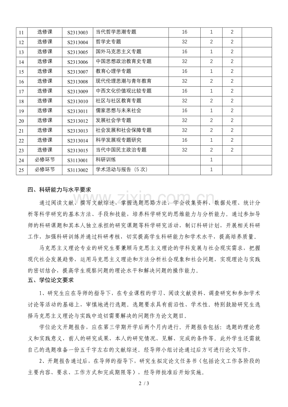 马克思主义理论一级学科(0305)硕士学位研究生培养技术方案.doc_第2页