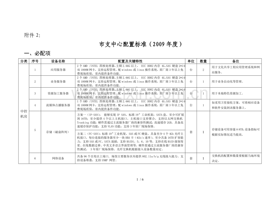 市支中心配置标准.doc_第1页