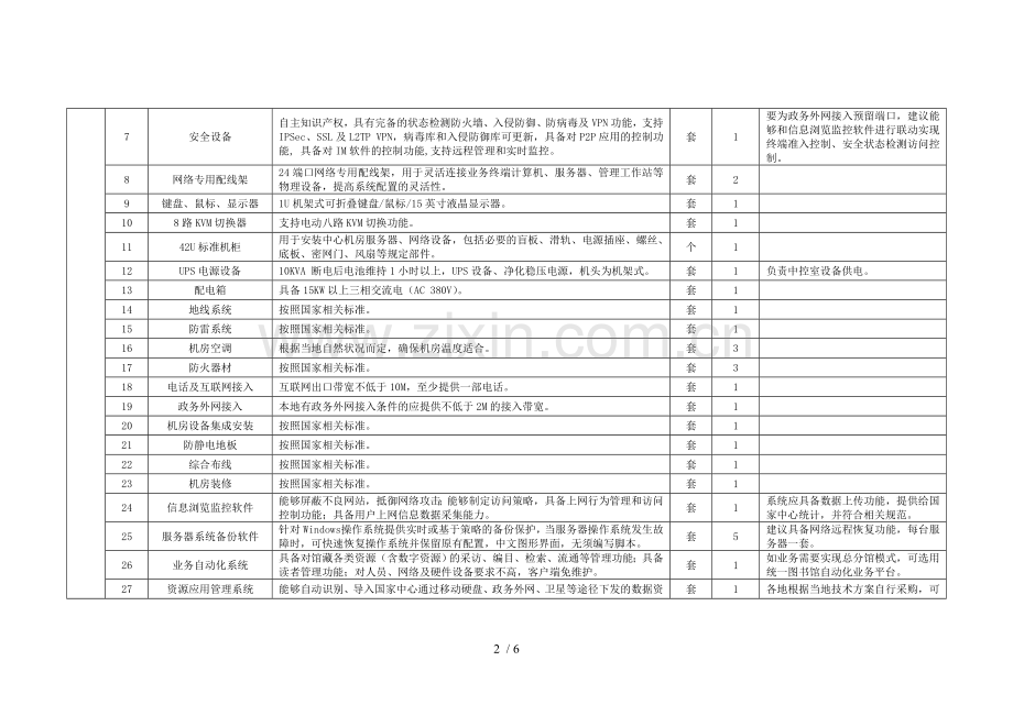 市支中心配置标准.doc_第2页