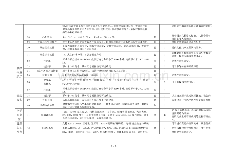 市支中心配置标准.doc_第3页