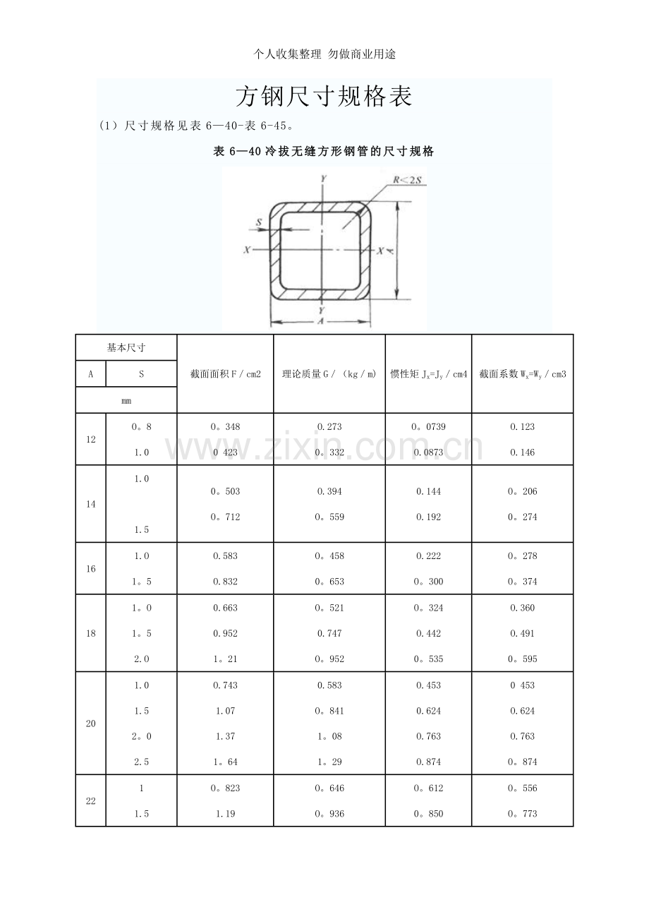 方钢尺寸规格表2012.doc_第1页