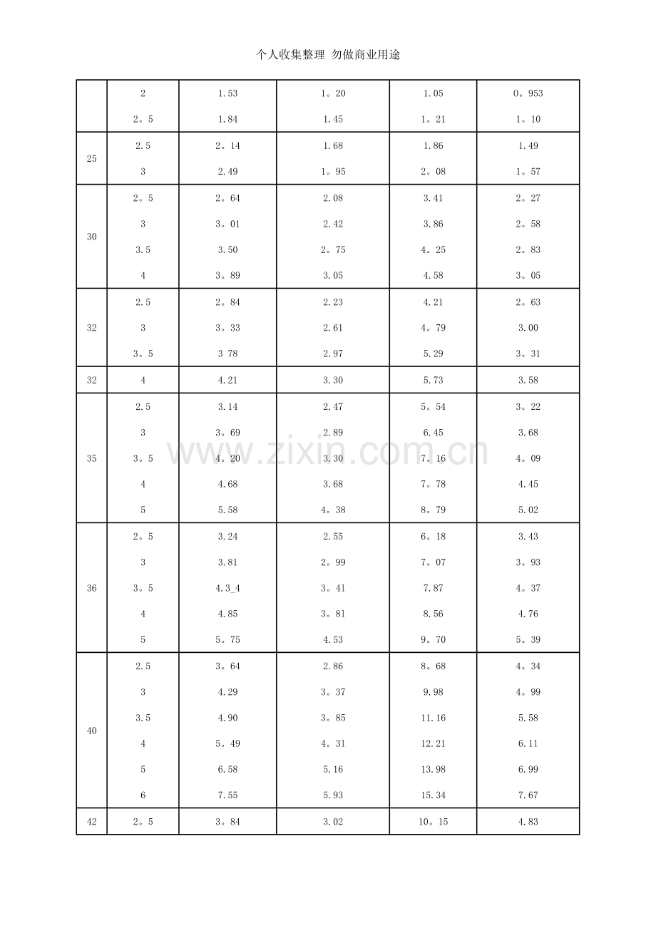 方钢尺寸规格表2012.doc_第2页