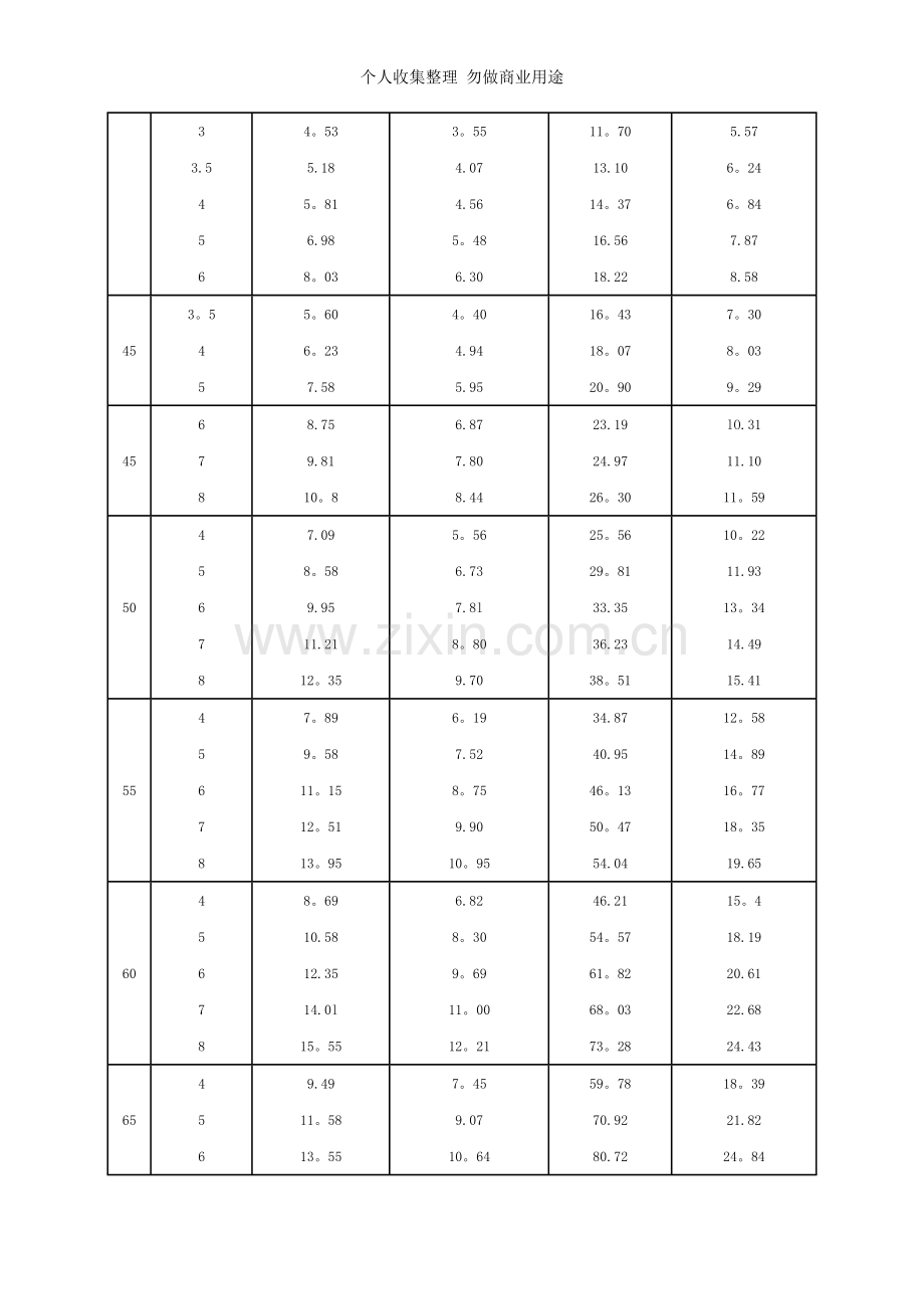 方钢尺寸规格表2012.doc_第3页