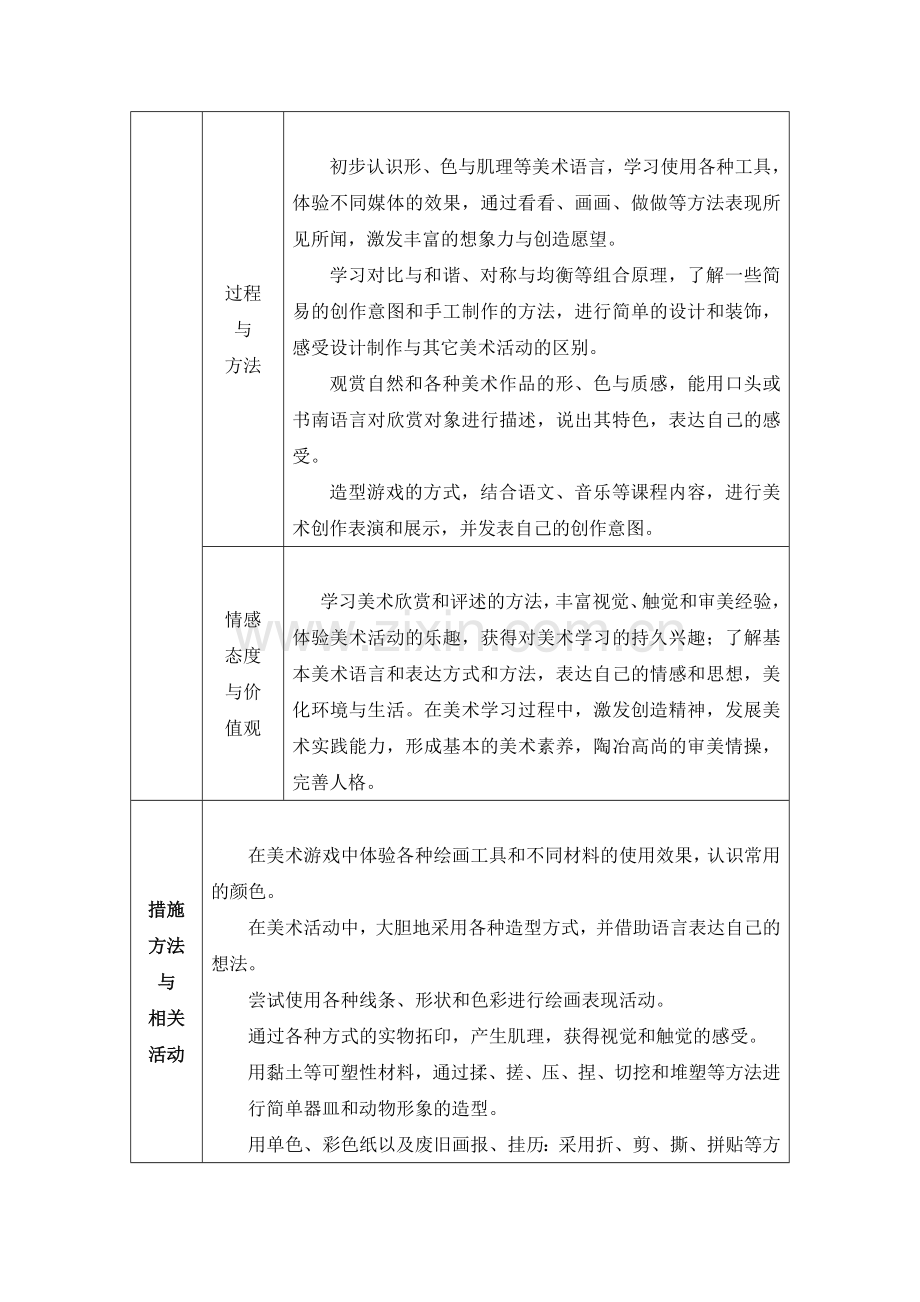 四上学期美术教学计划.doc_第2页