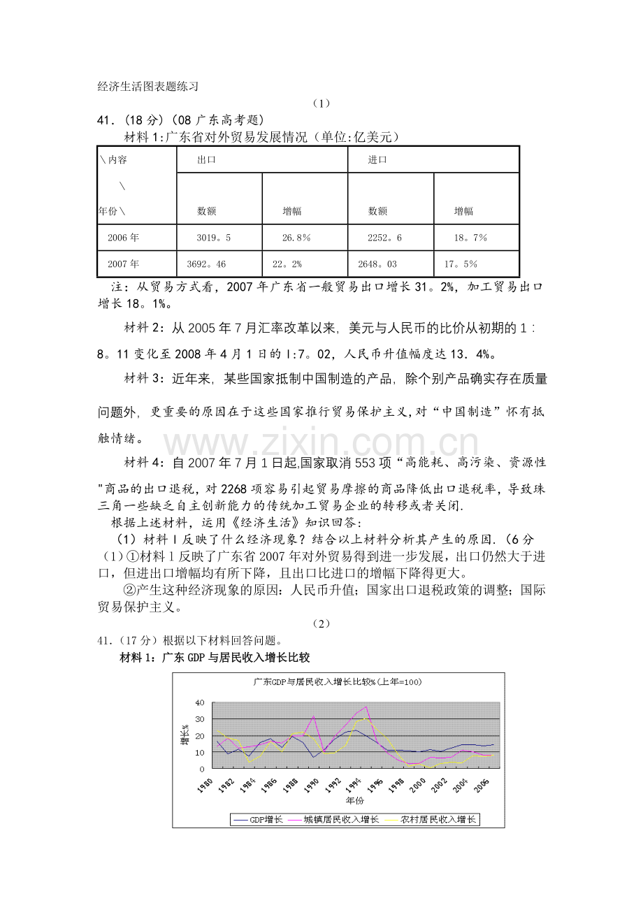 经济生活图表题练习.doc_第1页