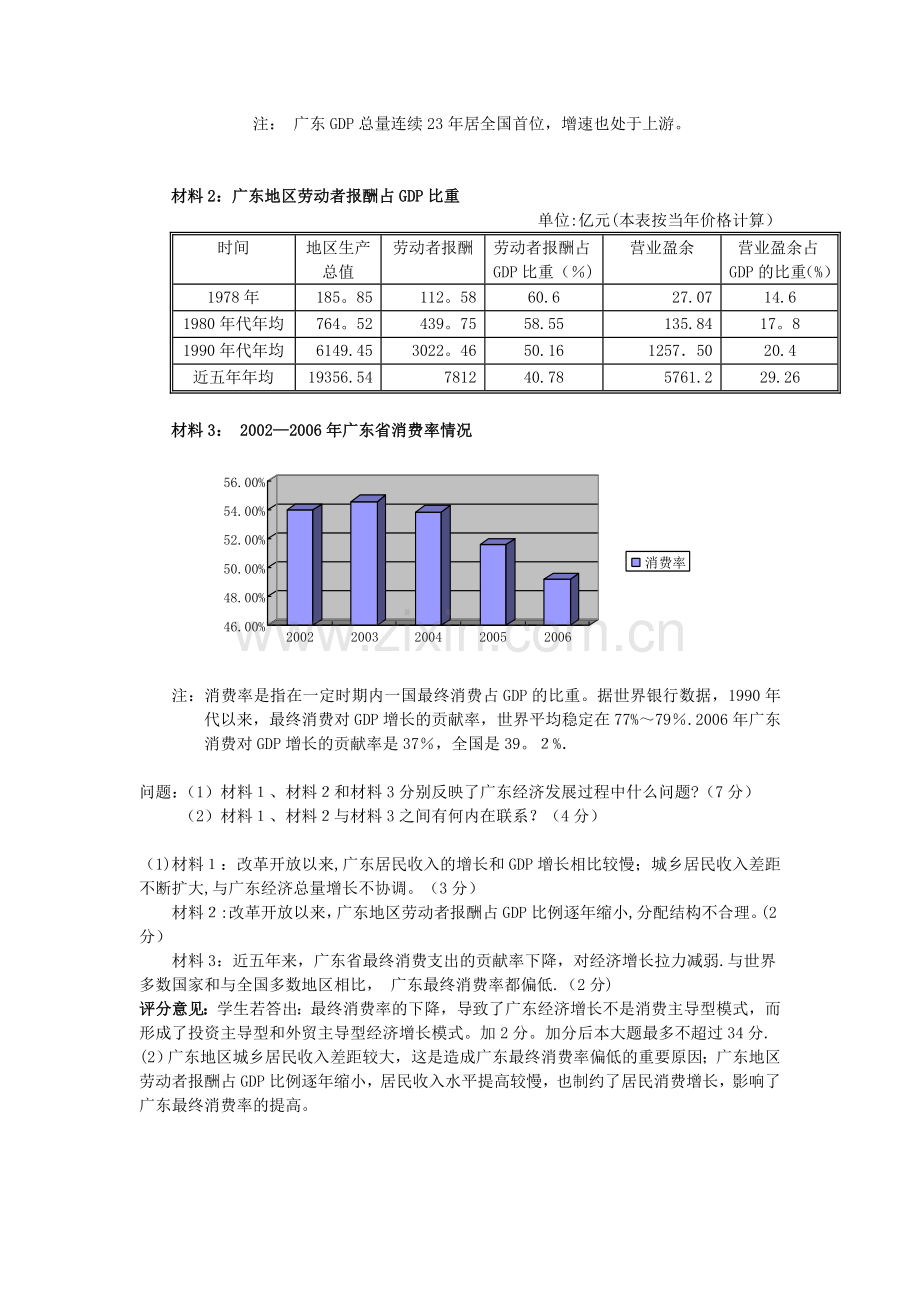 经济生活图表题练习.doc_第2页