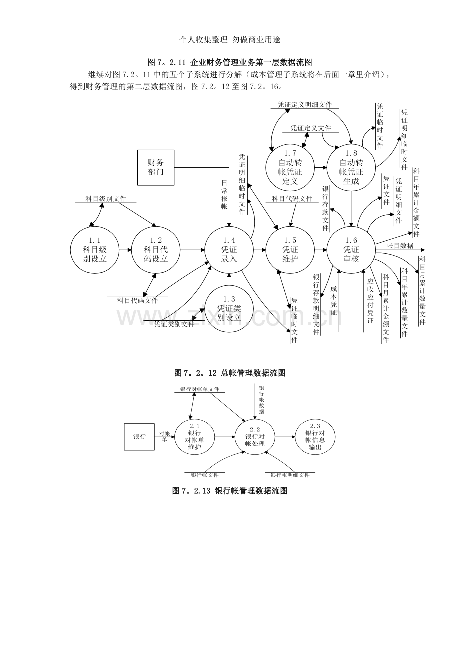 第七章财务管理系统设计与实现.doc_第3页
