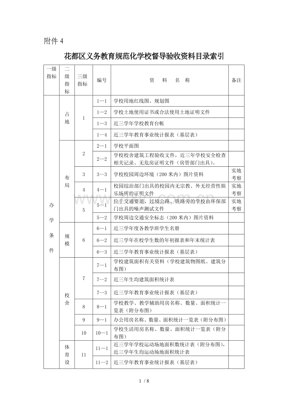 花都区义务教育教学规范化学校督导验收.doc_第1页