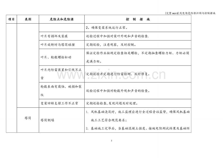 风电场危险源识别与控制措施.doc_第3页