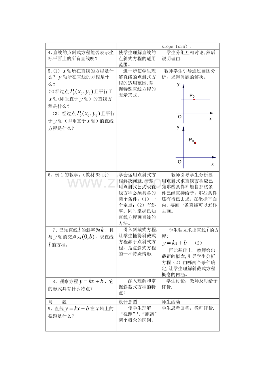 数学：3.2《直线的点斜式、斜截式方程》教案.doc_第2页