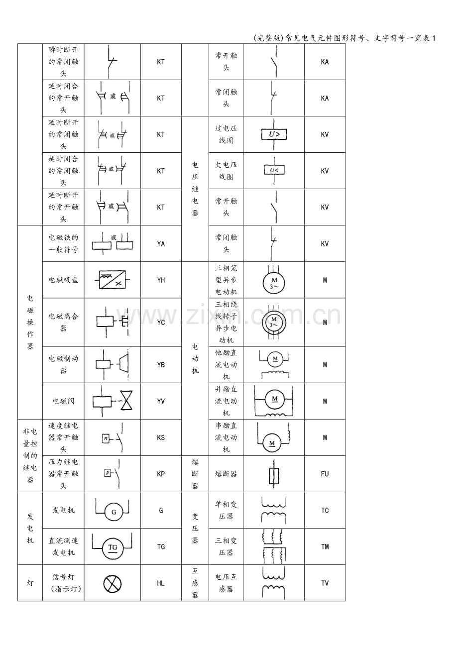 常见电气元件图形符号、文字符号一览表1.doc_第2页