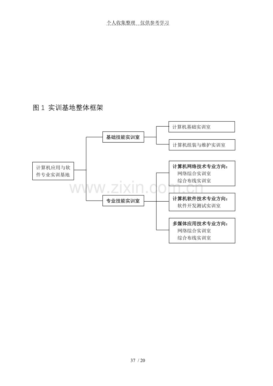 中等职业学校计算机应用与软件技术专业.doc_第3页