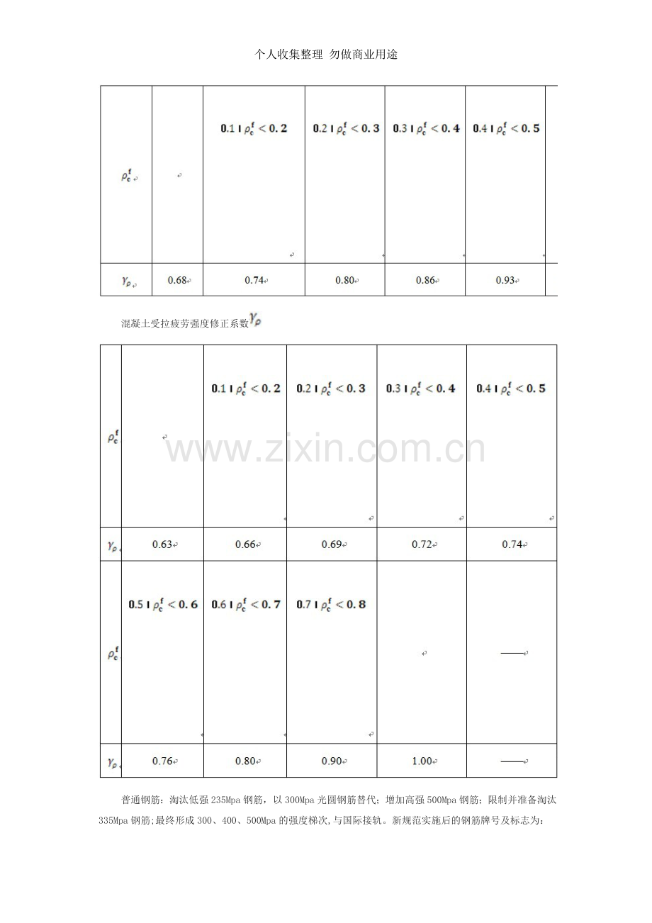 规范变化对“建筑工程造价”“建筑工程量计算”重要影响的解读.doc_第2页